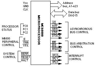 Le fonctionnement d'une Megadrive - partie 3 : la mémoire (dossier) 4_7ecb10