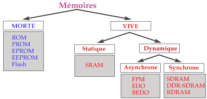 Le fonctionnement d'une Megadrive - partie 3 : la mémoire (dossier) Memfam10