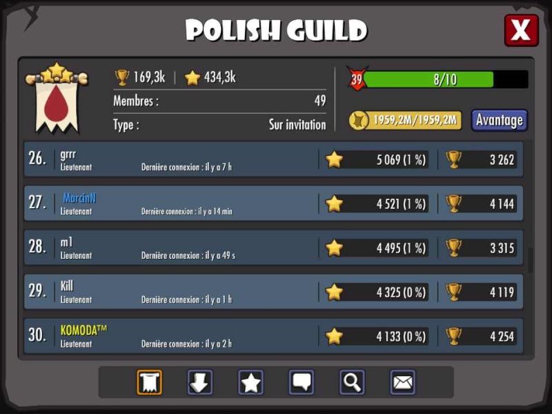 Les scores de polish guild qui a remporter le dernier horny (tournoi 32) _s_10416