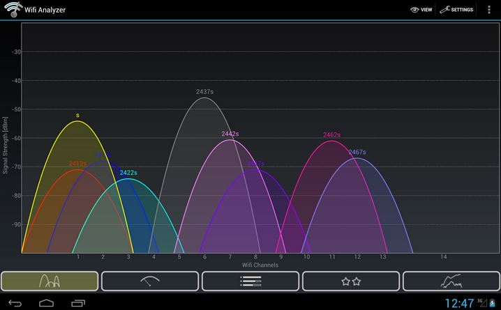 How To Increase Wi-Fi Speed by Choosing Correct Wi-Fi Channel Wi-fi-11