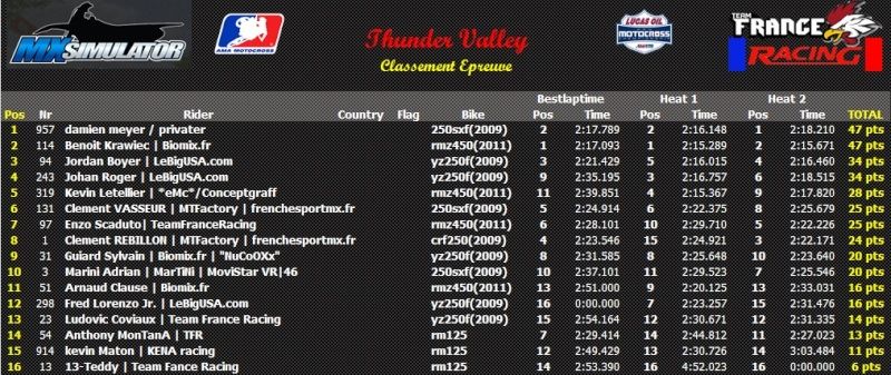  Pré-Championnat AMA motocross Round 3 - 2014 Motorsport Thunder Valley Rd_310