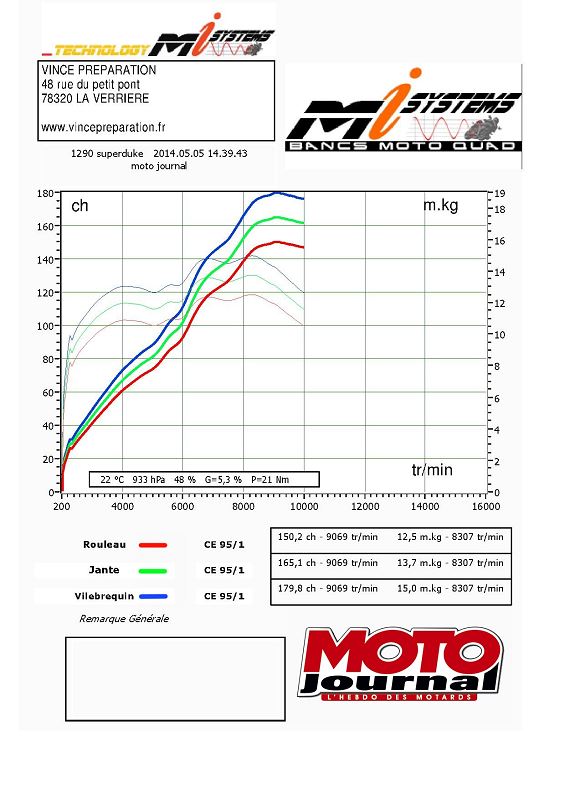 Si on vous la donnait, vous prendriez la BMW S1000R ou la KTM 1290 Super Duke ? - Page 3 1290-s10