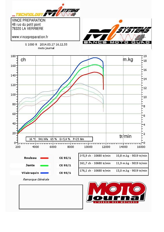 Si on vous la donnait, vous prendriez la BMW S1000R ou la KTM 1290 Super Duke ? - Page 3 S-100010