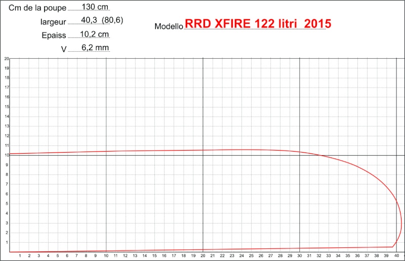 RRD X-FIRE 122 2015 13010