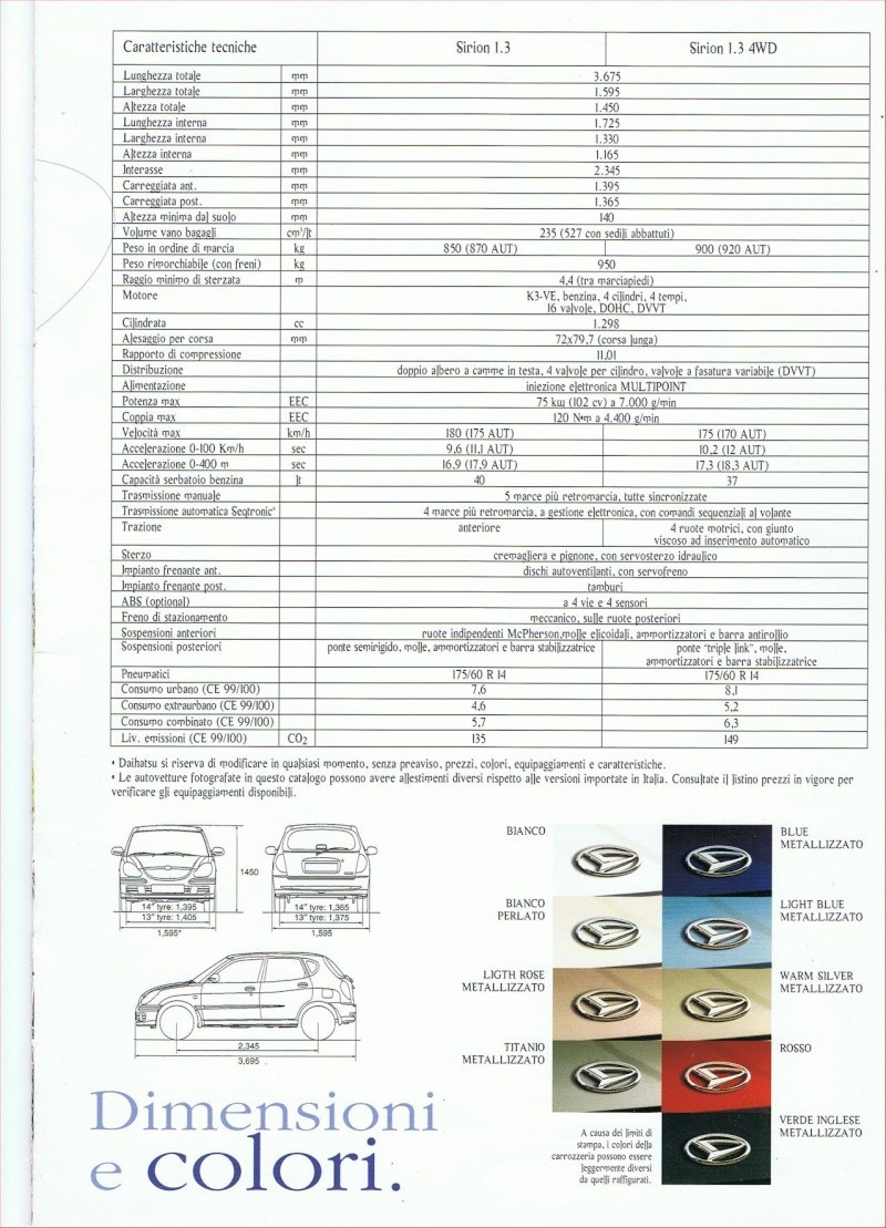 documentation commerciale Sirion serie 1 (phase 3) Italie Ccf22038