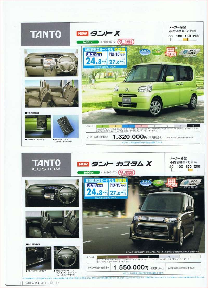 Documentation commerciale Daihatsu "all lineaup" 2012 Japan Ccf26057