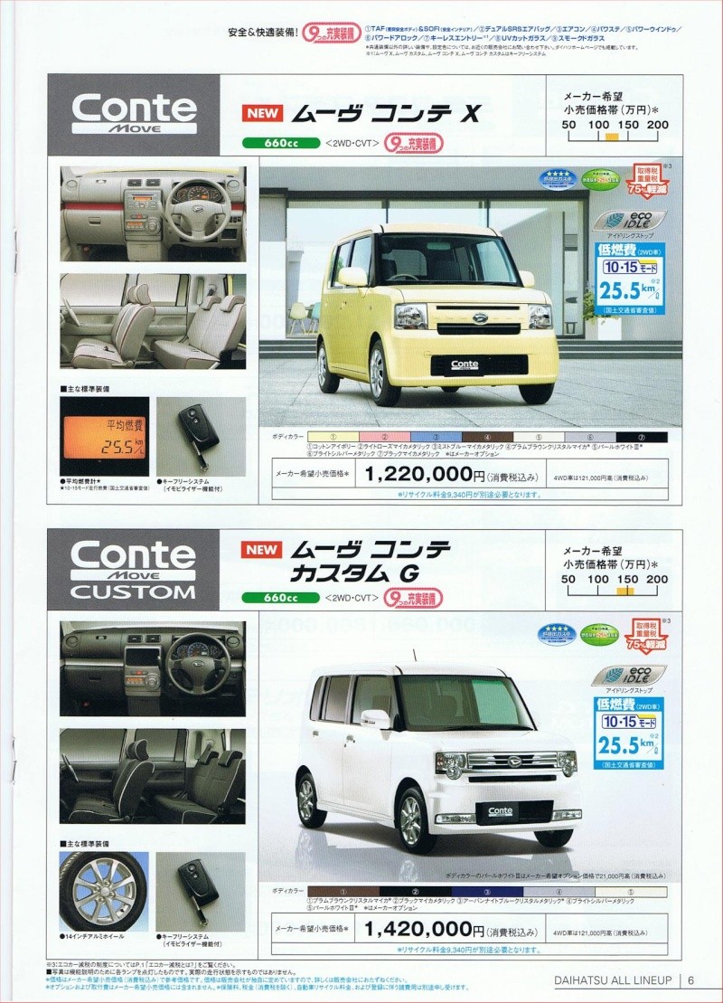 Documentation commerciale Daihatsu "all lineaup" 2012 Japan Ccf26060