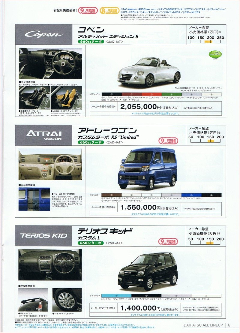 Documentation commerciale Daihatsu "all lineaup" 2012 Japan Ccf26062