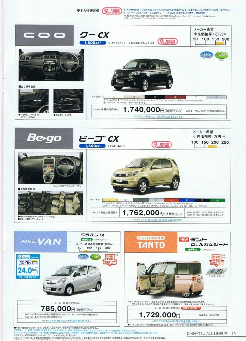 Documentation commerciale Daihatsu "all lineaup" 2012 Japan Ccf26064