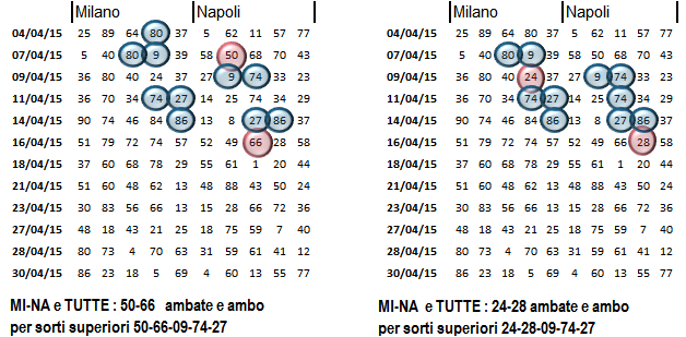 bollicine su MI-NA Bollic11