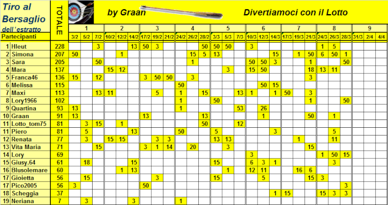 Classifica del Tiro al Bersaglio - Pagina 2 Classi16