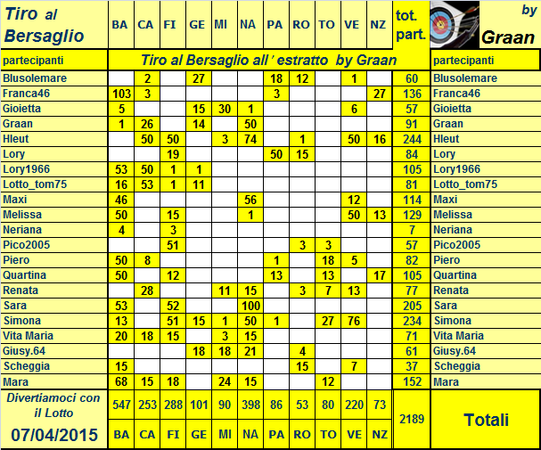 Classifica del Tiro al Bersaglio - Pagina 2 Resoco20