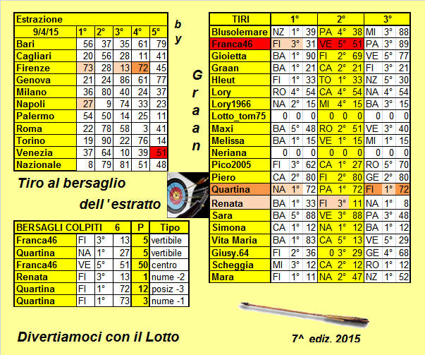 Gara Tiro al bersaglio dal 07.04 al 11.04.2015 Risult20