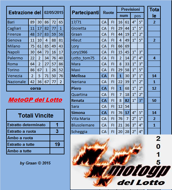 Gara Motogp del Lotto dal 28.04	al 02.05.2015 - Pagina 2 Risult30