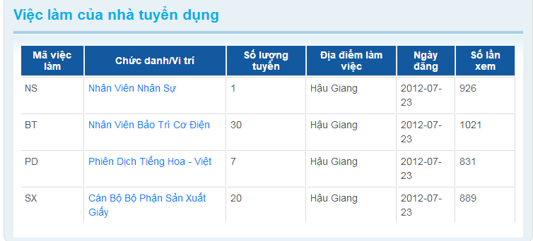 CÔNG TY TNHH GIẤY LEE & MAN VIỆT NAM Tuyển Kỹ Sư Lâm Nghiệp 2015-010