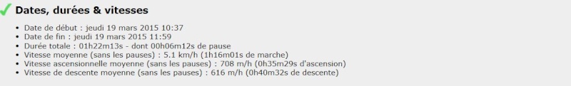 Séances du Lundi 16 et Jeudi 19 Mars Parcours autour de Darnétal Stats_10