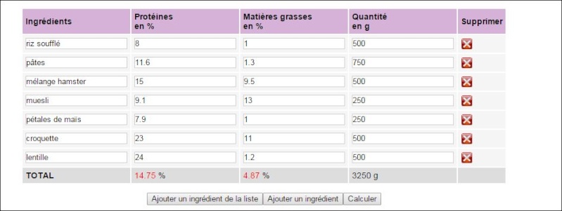 aide pour mon mélange Captur10