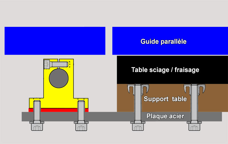 Projet d'installation sous table de plusieurs outils électro-portatifs Guidag12