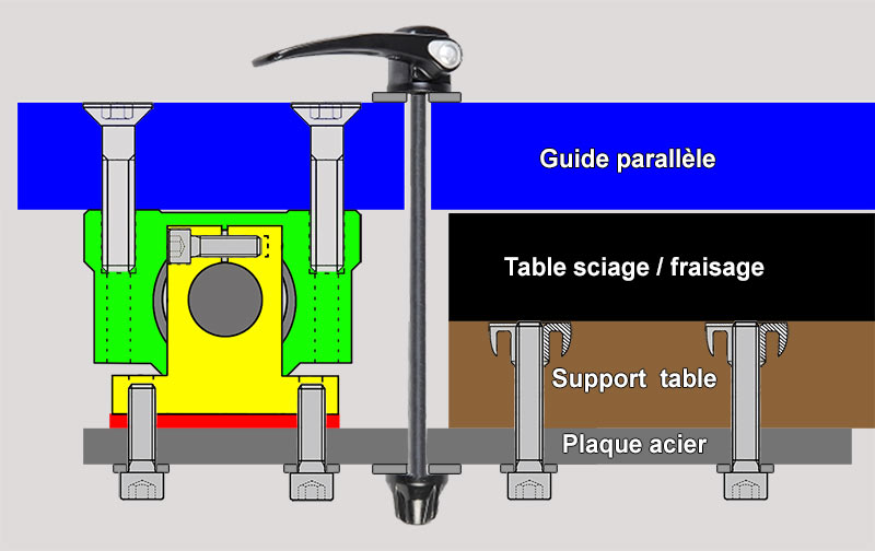 Projet d'installation sous table de plusieurs outils électro-portatifs Guidag13