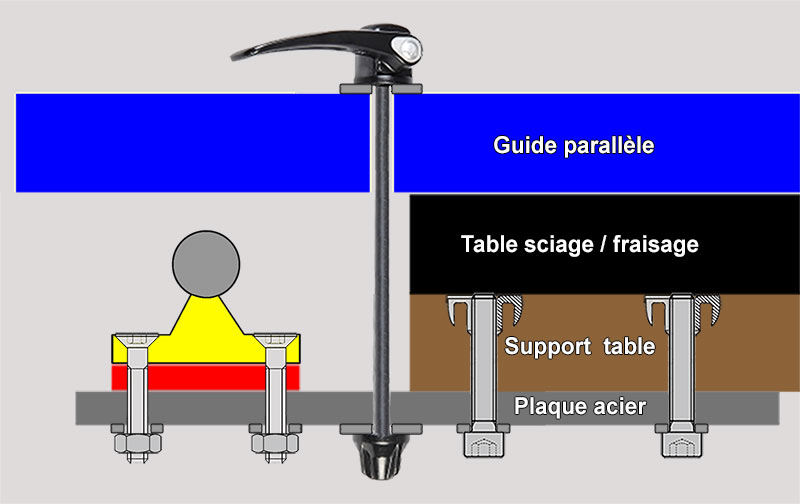 Projet d'installation sous table de plusieurs outils électro-portatifs Guidag16