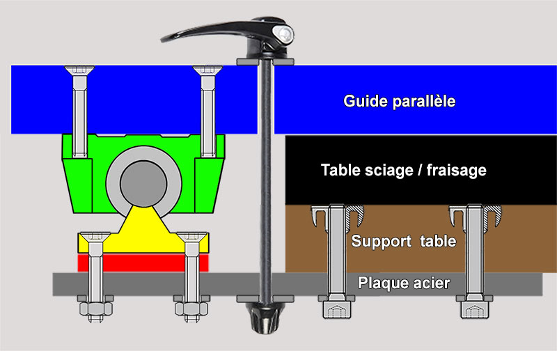 Projet d'installation sous table de plusieurs outils électro-portatifs Guidag18