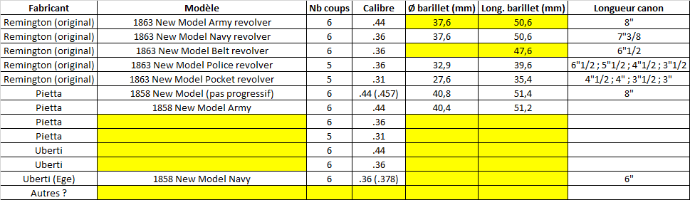 Remington 1858 calibre .44 vs .36 Tablea19