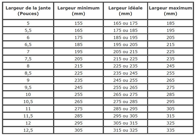 question de compatibilité jante 18" et pneu Tablea10