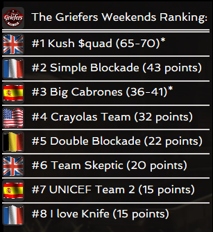 The Griefers Weekends - 2015/03-04 (by CabronesGrief) - Page 5 Points10