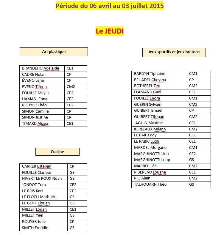 Répartition des enfants Period11