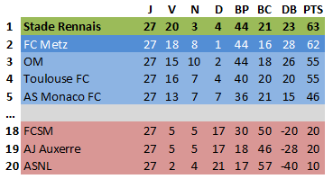 Léo Chevalier back in the Premier League ! - Page 4 2015-015