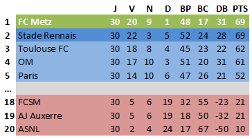 Léo Chevalier back in the Premier League ! - Page 4 2015-016