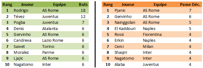 Léo Chevalier back in the Premier League ! - Page 10 2015-030