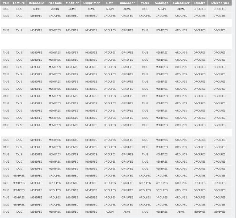 Problème permissions Permis10