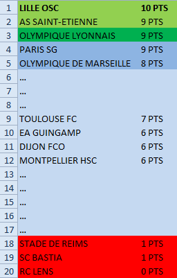 [FIFA 15]: Landry Chauvin | LILLE OSC [S.2] | Bienvenue chez les ch'tis !  - Page 20 Sans_t21