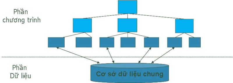 Nhóm 6: Chương III: Thiết kế Phần mềm (slide 1 - 30) Untitl12