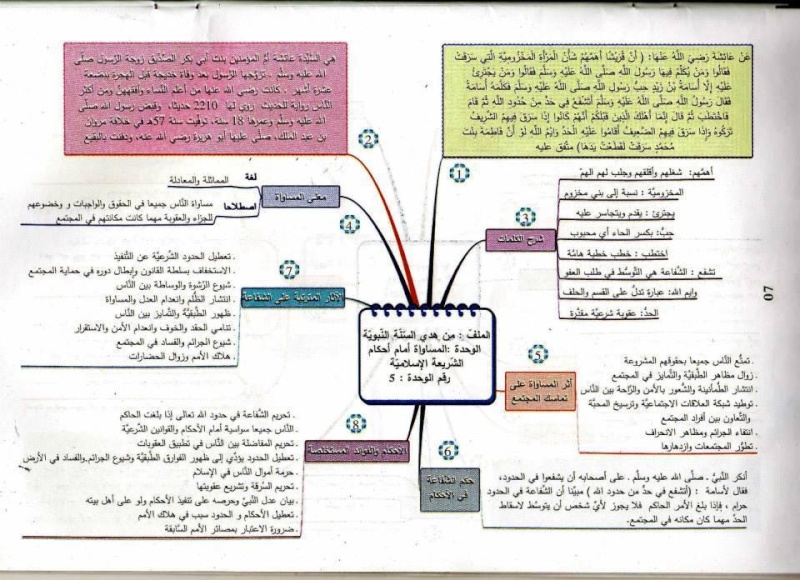 résumé éducation islamique 3AS | ملخص التربية الإسلامية 0710