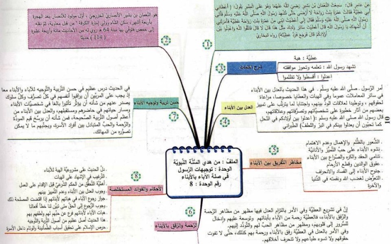 résumé éducation islamique 3AS | ملخص التربية الإسلامية 1011