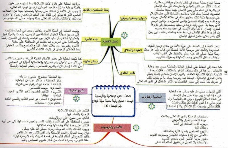 résumé éducation islamique 3AS | ملخص التربية الإسلامية 1810