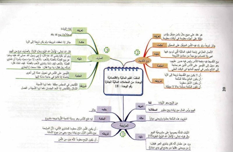 résumé éducation islamique 3AS | ملخص التربية الإسلامية 2010