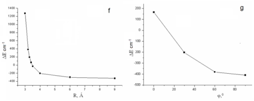 MOLECULAR STRUCTURE, QUANTUM-CHEMICAL INVESTIGATION AND SPECTRAL PROPERTIES HALOGEN CONTAINED  DIMERS  OF BENZENE Aeaia410