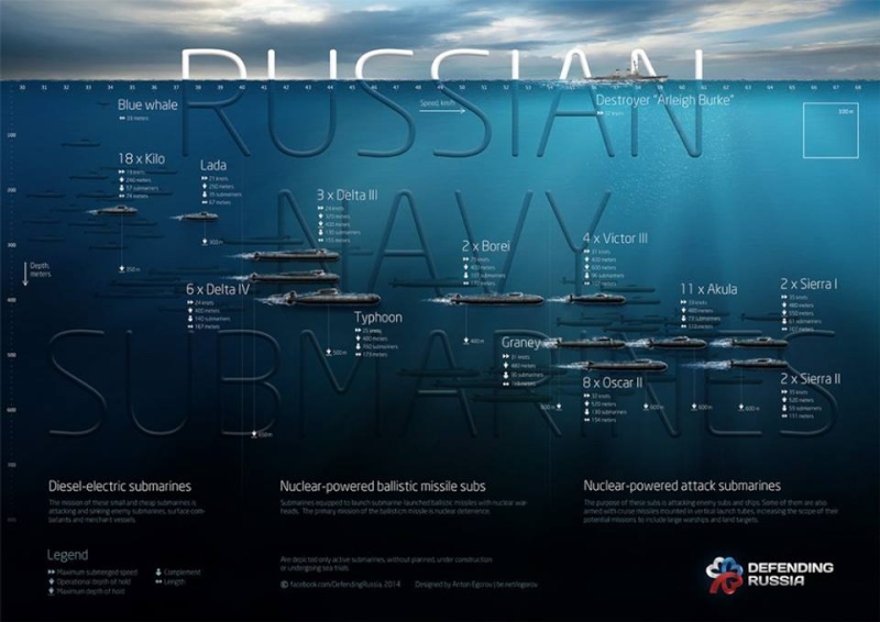 Russian Nuclear Submarine Force: Discussion - Page 4 10923110
