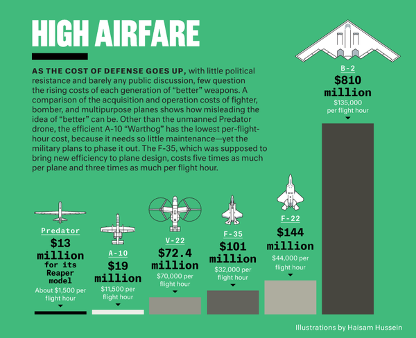 US Military Budget - Page 3 B6wsss10