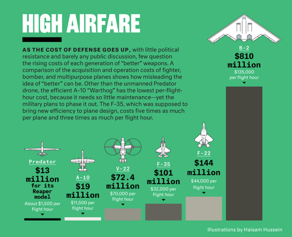 US Military Budget- Procurement and cuts - Page 3 B6wsss10