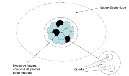 Les explications de Tonton Don - Mécanique quantique - 1ère partie Atome12