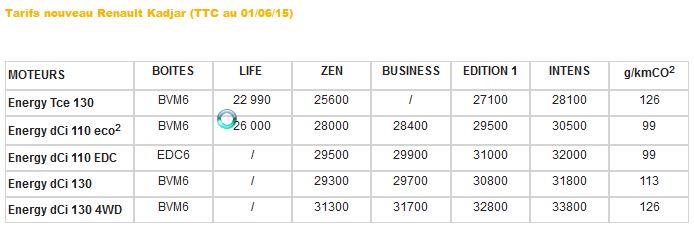 2015 - [Renault] Kadjar [HFE] - Page 13 Tarifs10