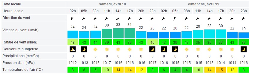 F5J de Brétigny-Aéro Club des Cigognes-19 avril - Page 2 Meteo_11