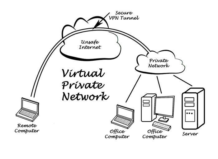 Everything You Need to Know About VPNs Everyt10