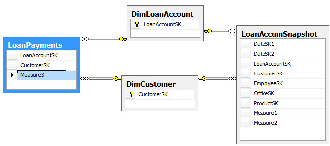 Change grain of a fact to facilitate the drill across Loans_12