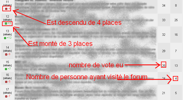 Voter pour le forum ! Top10