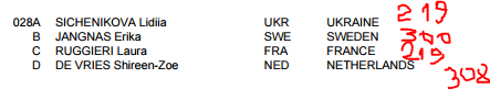 World Cup 2015 - Stage 2 (Antalya) 21910